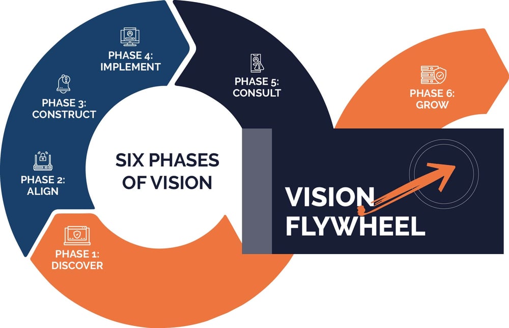 Vision wheel website